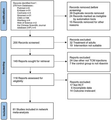 Efficacy of five different traditional Chinese medicine injections in acute upper respiratory tract infection in children: a network meta-analysis and systematic review